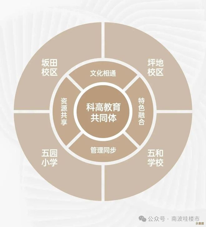 世纪售楼处发布：稀缺席位 恭候莅临！pg电子入口深圳热搜楼盘！远洋天萃(图2)