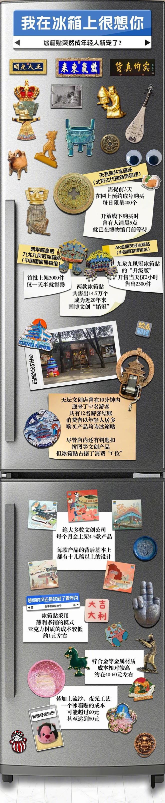 比冰箱贵了上班族收藏的是情感资本pg电子模拟器电脑版冰箱贴已经(图2)